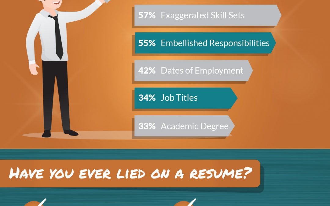 The Truth About Lying on a Resume [Infographic]
