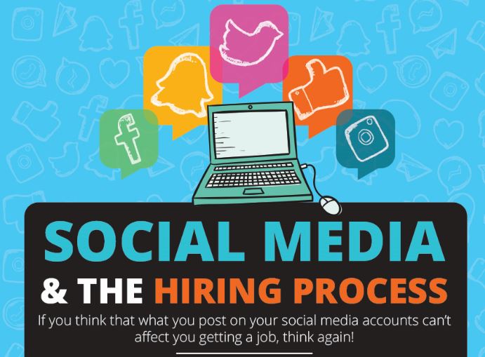 Social Media & The Hiring Process [Infographic]